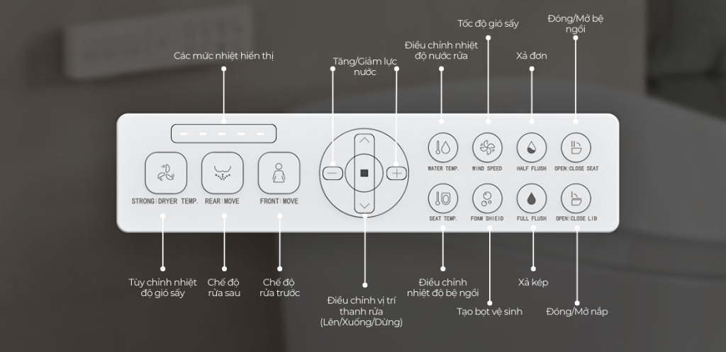 Ý nghĩa các nút bấm trên điều khiển từ xa