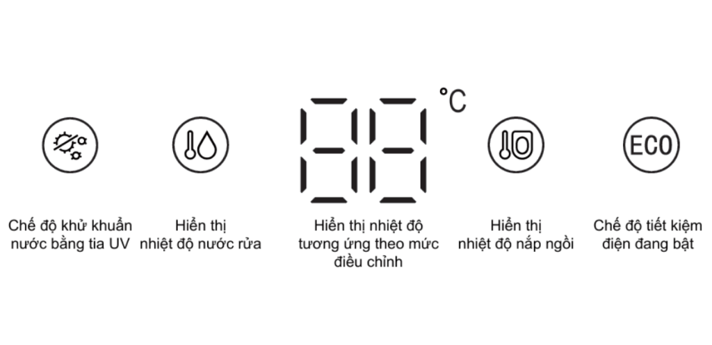 Ý nghĩa các biểu tượng hiển thị trên màn hình LED